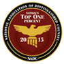 Logo Recognizing Finney Injury Law's affiliation with National Top One Percent